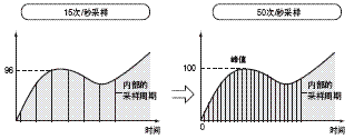 K3HB-X 特点 4 