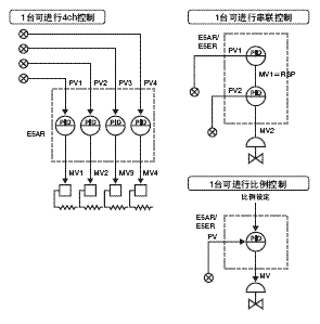 E5AR 特点 13 