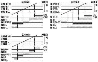 K3HB-P 特点 14 K3HB-P_Features3