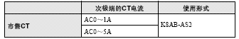 K8AB系列 特点 13 