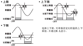 K3MA-J 特点 11 