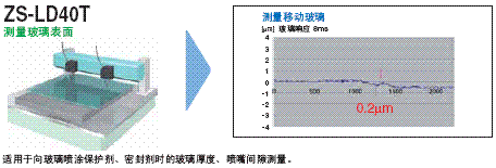 ZS-L 特点 13 ZS-L_Features7