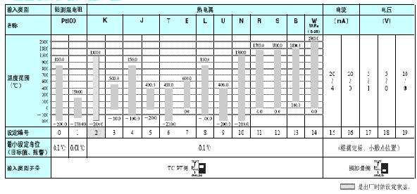 E5ER 额定值 / 性能 6 