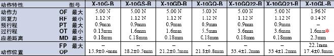 X 外形尺寸 32 X_Operating characteristics1