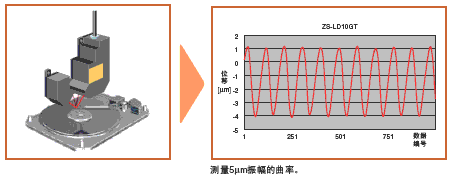 ZS-HL 特点 44 ZS-HL_Features19