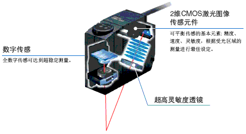 ZS-HL 特点 4 ZS-HL_Features2