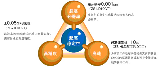 ZS-HL 特点 5 ZS-HL_Features3