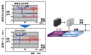 ZS-HL 特点 16 ZS-HL_Features6