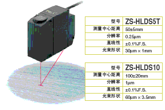 ZS-HL 特点 19 ZS-HL_Features7