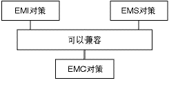 安全标准