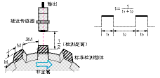 接近传感器