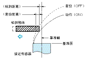 接近传感器