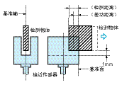 接近传感器