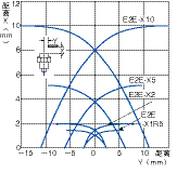 接近传感器