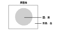 安全/区域传感器