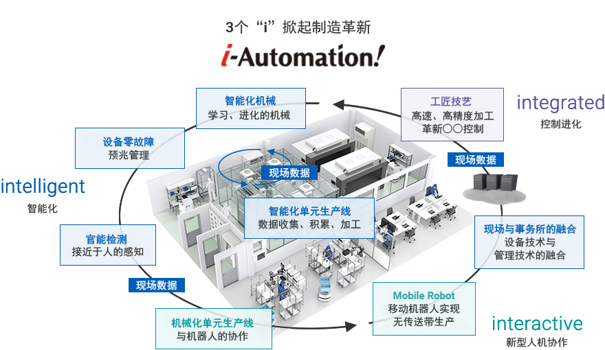 2 i-Automation!.jpg